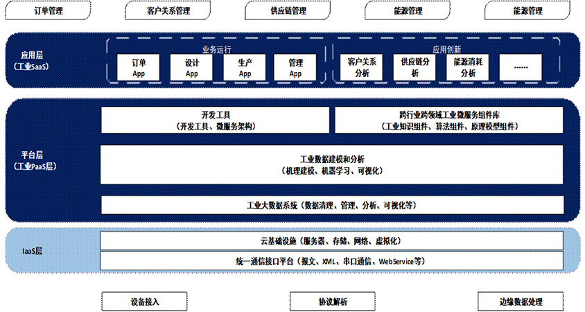 工業互聯網.jpg