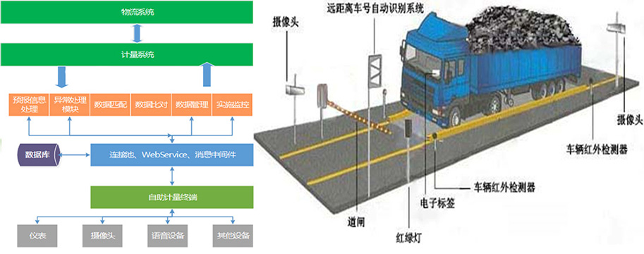 遠程計(jì)量1.jpg